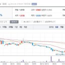 10월17일 데일리진단 - 범양건영 주가흐름 및 투자전략 이미지