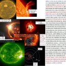 태양 흑점 폭발:올해도1월20일 어김없이 터졌다.나사 위성, 태양 플레어 포착 태양은 11년 주기.2022.1.20 이미지