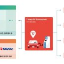 전기플러그솔루션 이미지
