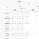 시온컴퓨터 네이버블로그