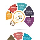 이태완영어스쿨학원 이미지