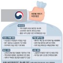 "소비 불 붙여라"…신용카드 더 쓰면 최대 30만원 돌려준다 이미지