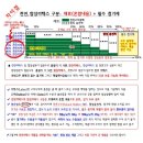 천연라텍스 매트리스 중에서 고무가 100% 인게 구분 가나요? 이미지