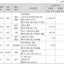 앵고개로 622번길 이미지