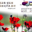 한국교회 성도의 선교의식구조 조사 통계 발표 이미지