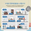 (주)헬퍼스하이(Helpers High) | 헬퍼스하이, 예금보험공사와 함께하는 행복예감 캠페인