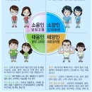 (건강정보) 체질과 음식 이미지