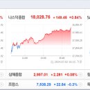 형제솔라1호 태양광발전소 | 개장전 주요이슈 2024.07.03(수) - 뉴욕증시, 파월 Fed 의장 비둘기파적 발언등에 상승…나스닥0.84%...