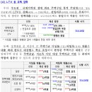 소중행