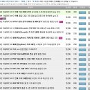 파워포인터기초 | c언어기초, c++언어강좌, 정보처리기사 필기 강좌까지! 컴퓨터 공부는 에듀얍
