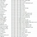 JH휘트니스클럽 이미지