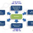(주)솔루션인터내셔날 이미지