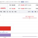 황앤컴퍼니주식회사 | 25년 11월 10일 월요일 주도주시황 정리