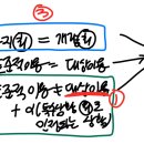 문제풀이 3기 5주 최유효이용 판단 도식 질문입니다 이미지