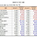 [주간 시황] 2023년 9월 21일 주간 시황입니다. 이미지