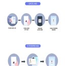 모바일신분증 발급&관리 이미지