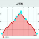 산행/경주남산 경주 남산 옥룡암,일천바위능선 ~ 2024년 10월 18일 이미지