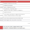 하삼동커피진해 이미지