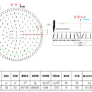 (주)지오텍시스템 Daum카페