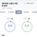 경이로운 소문 시즌3 이미지