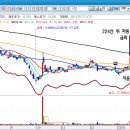 해성인베스트먼트 티스토리