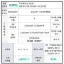 더블유씨피 티스토리