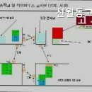 신월동고시원
