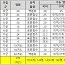 의치한학원
