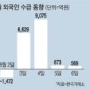 돌아온 외국인…삼성전자만 1조원 샀다 이유 살펴보니 이미지