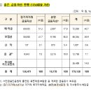 휴면보험금 환급 사례[만기보험금을 장기간 묵혀둔 ◇◇씨] 이미지