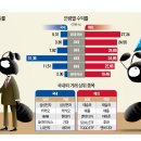 성장96 한국경제