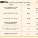 동일동물병원 이미지