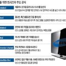 트리즈 이미지