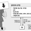 금리 깎을 수 있다 ‥ 승진.연봉 올라갔을때.자격증 취득.협상만 잘해도‥ 이미지