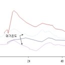 하절기 콘크리트 균열원인 및 방지 방안 이미지