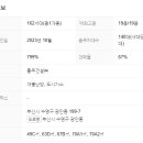여도아파트_앞 이미지