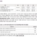 이문89 이미지