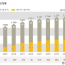 담배/전자담배 소매업 이미지