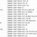 참미소치과의원 이미지