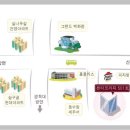 [2급과정] 심리상담사 2급 이미지