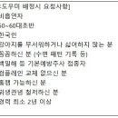 본인부담금, 쌍둥이비용, 업체선정, 상담후기, 경기슈퍼맘 계약 후기, 용인 산후관리사 추천, 건강보험...