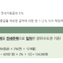 LH공인중개사사무소 이미지