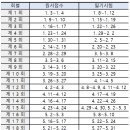 제빵기능사(오전) 이미지