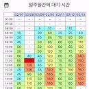 스튜디오9호텔 | 유니버셜 스튜디오 오픈런(익스없음)+호텔 후기