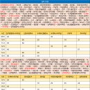 성북2리마을회관 이미지