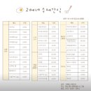 고메네 수제간식 | 멍멍이도 생일케이크 있어(내돈내산/부산 중앙동 반려견케이크, 수제간식집 추천)