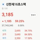 복불복 | 신한제16호스팩 상장일 매도후기..복불복..