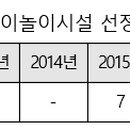 용푸름 어린이공원(제37호 공원) 네이버블로그