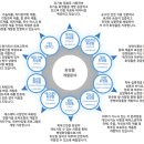 베스트솔루션 - 관악구 쑥고개로 105 | 베스트솔루션