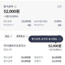 (주)엠시드 | 아이엠바이오로직스 상장일 수익률 +300% 달성!
